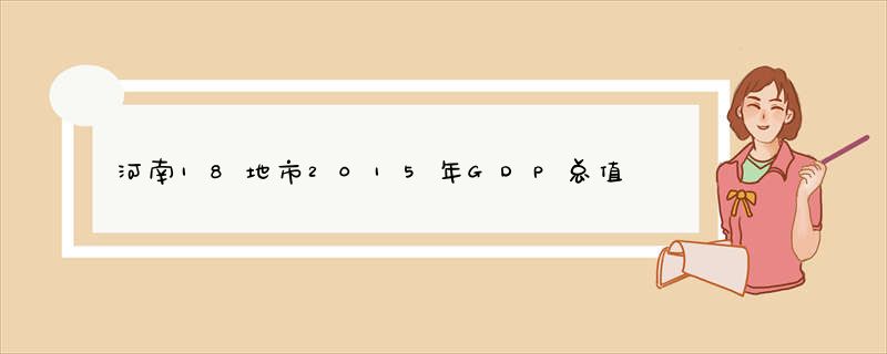 河南18地市2015年GDP总值排行榜