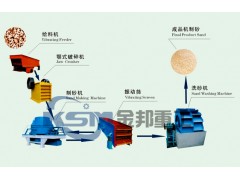 贵州机制砂生产线/制沙机械/机制砂加工设备图1