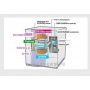 混合型湿度循环试验冷热冲击试验箱