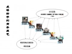 上海二手数控车床生产线进口清关手续图1