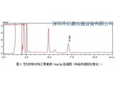 高效液相色谱仪 完美测定 三聚氰胺 亿鑫仪器供图1