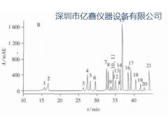 高效液相色谱仪 测定 纺织品中偶氮 亿鑫仪器供图1