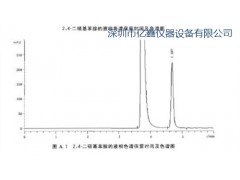 高效液相色谱仪 测定 纺织品中甲醛 亿鑫仪器供图1