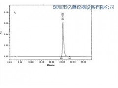 液相色谱 检测 4-甲基咪唑 亿鑫仪器供图1