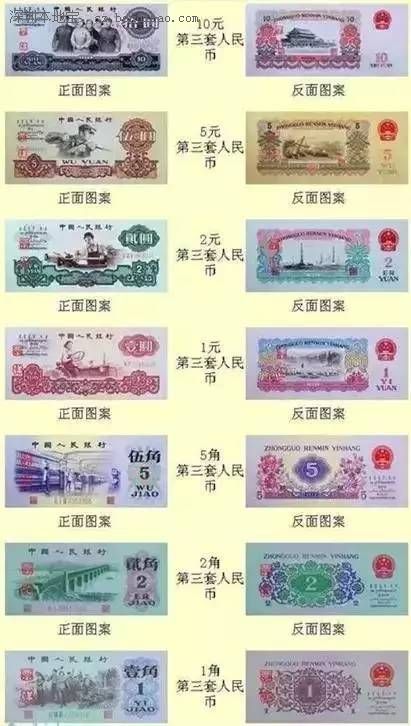 中国历代人民币图样大全汇总 中国总共发了几套人民币2