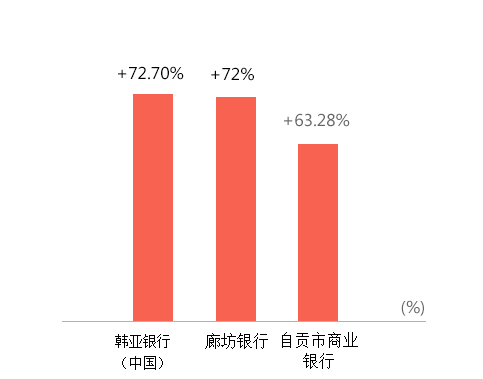 网易财经独家发布最新中国金融500强榜单