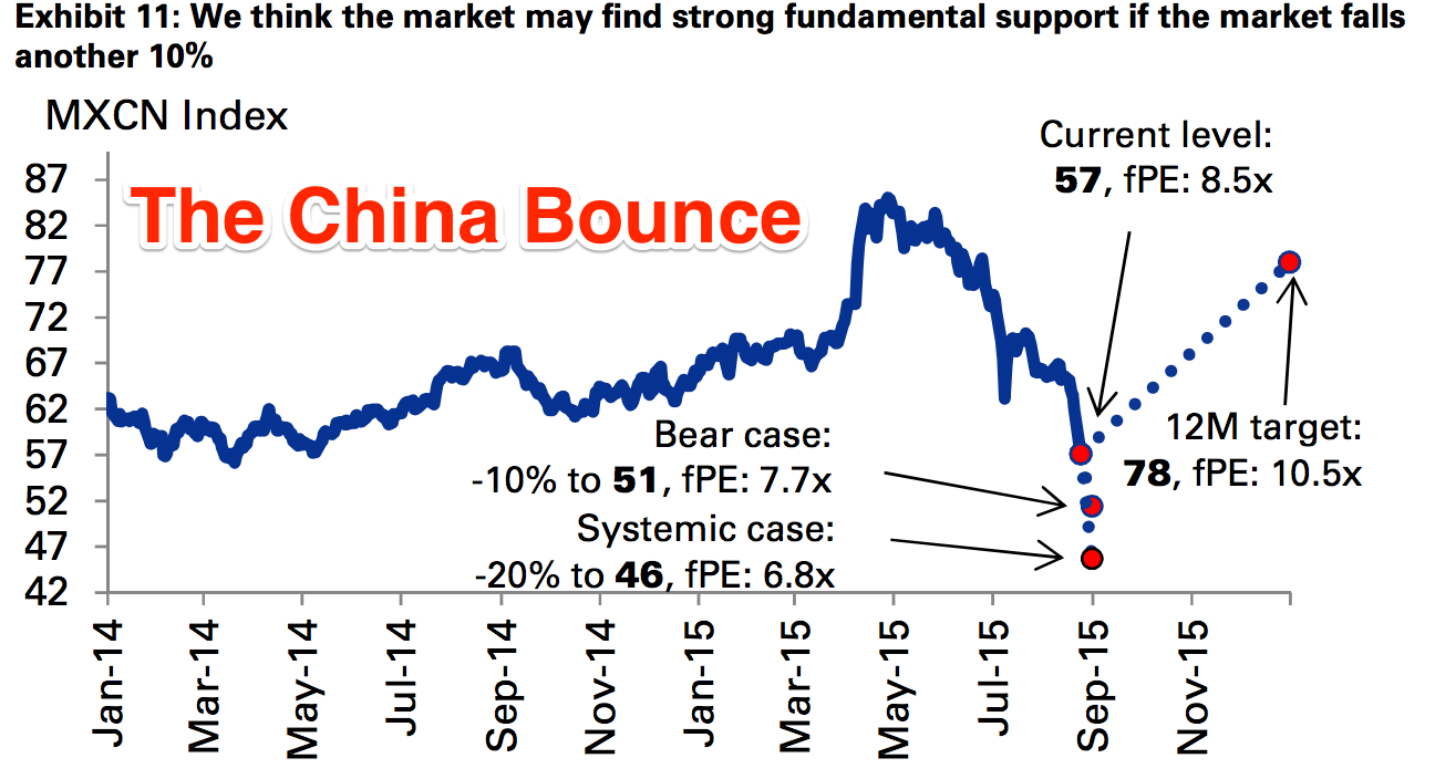 高盛集团：是时候抄底中国股票