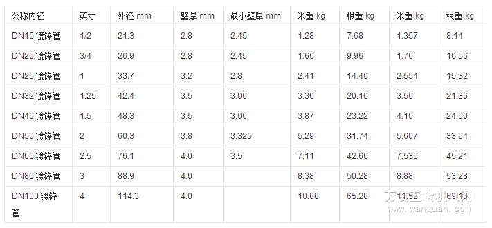 镀锌管尺寸规格