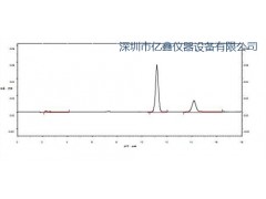 液相色谱 测定 成品胶中抗氧剂 亿鑫仪器供图1