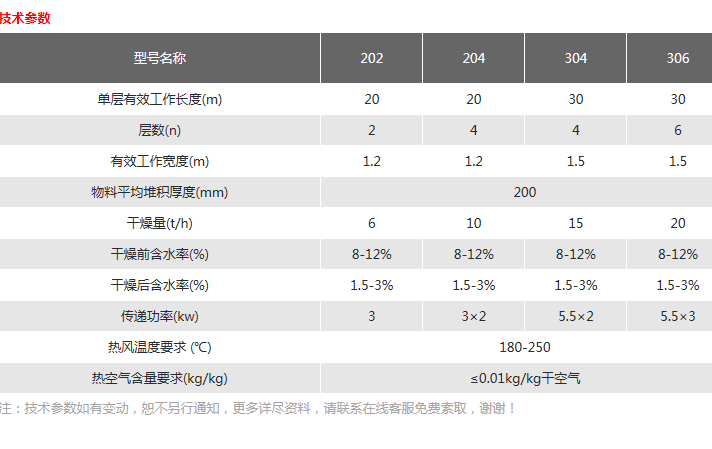 网式烘干机2