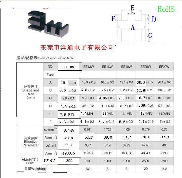 EE加宽磁芯