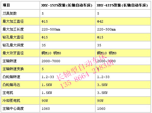 【长轴型】参数