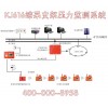 综采支架煤矿压力监测系统KJ616