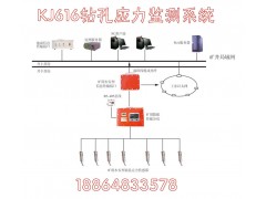 KJ616钻孔应力监测系统图1