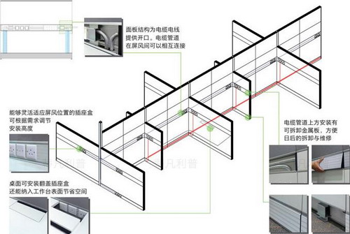 屏风工作位