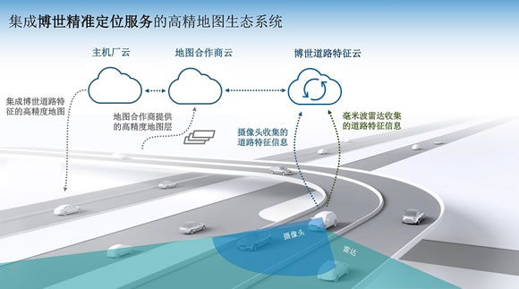 博世联合中国地图供应商开发精准定位服务