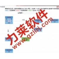 双轨制直销系统,全新升级版e化直销系统