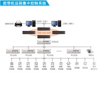 胶带机远程集中控制系统KJ165