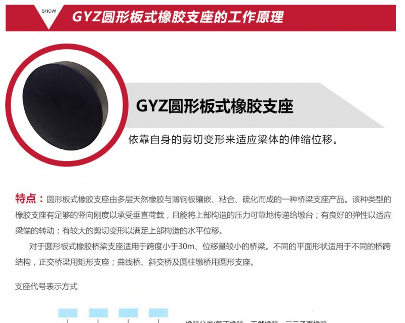 GYZ圆形板式橡胶支座12