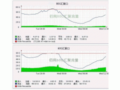 电信G口独享7000元/月带宽大 价格低 弹性扩展图1