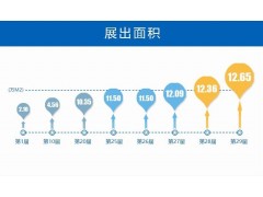 2021第31届华东进出口商品交易会图2