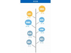 供应2021第31届上海华交会暨家居用品展摊位图3