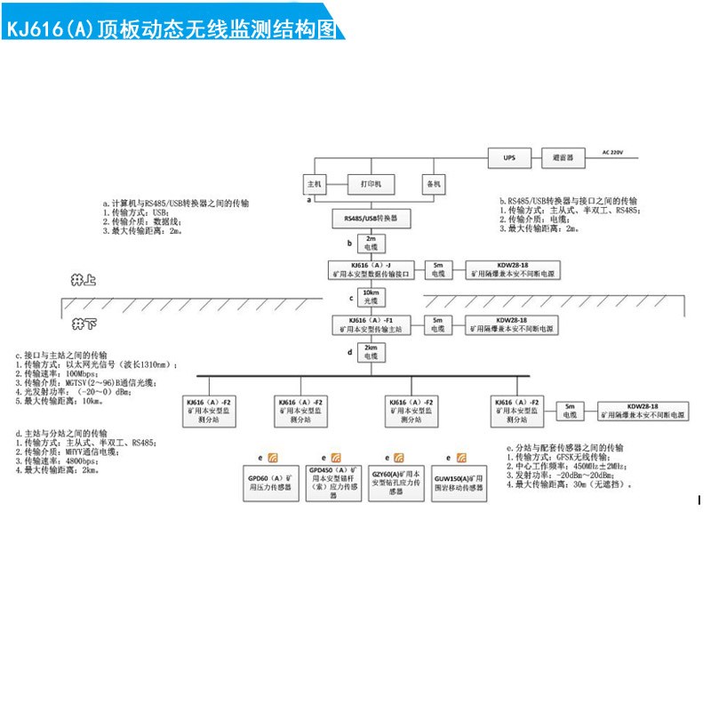 KJ616(A)结构图