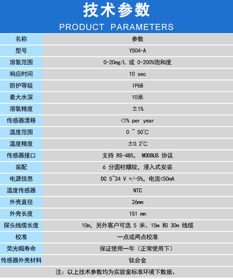 技术参数