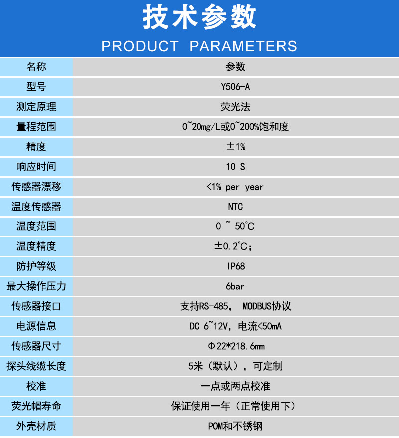 技术参数