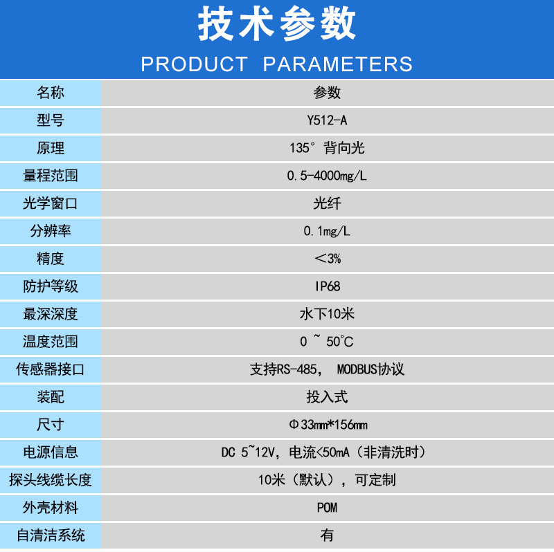 技术参数