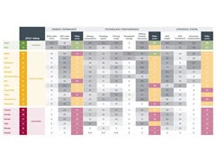ICCT：所有日本汽车制造商的表现都惨不忍睹，只有特斯拉和