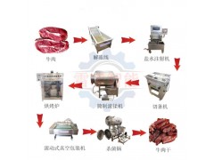 青海牛肉干生产线 手撕牛肉干生产设备 牛肉干真空包装机图1