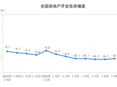 国家统计局：1—9月份全国房地产开发投资78680亿元