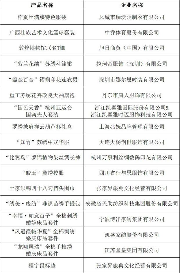 非遗创新产品