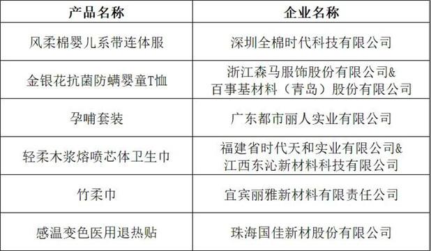 　　母婴用产品