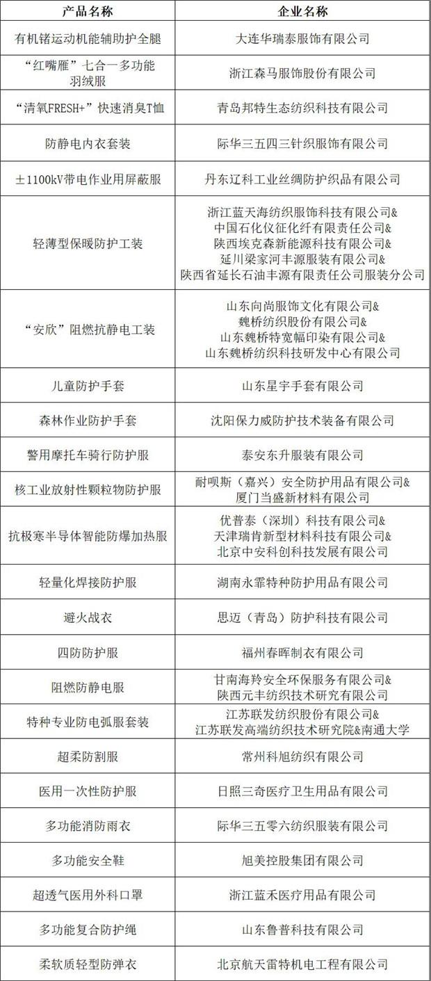 　　安全防护产品