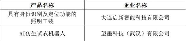 数字科技产品