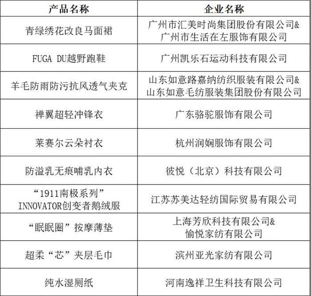 2024年度十大类纺织创新产品  　　“十大精品”名单