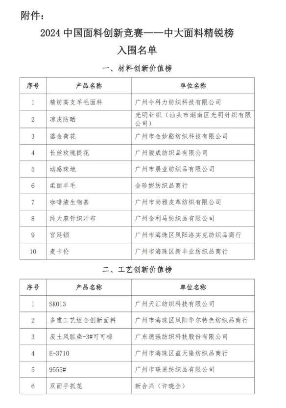 “2024中国面料创新竞赛——中大面料精锐榜”四大榜单出炉