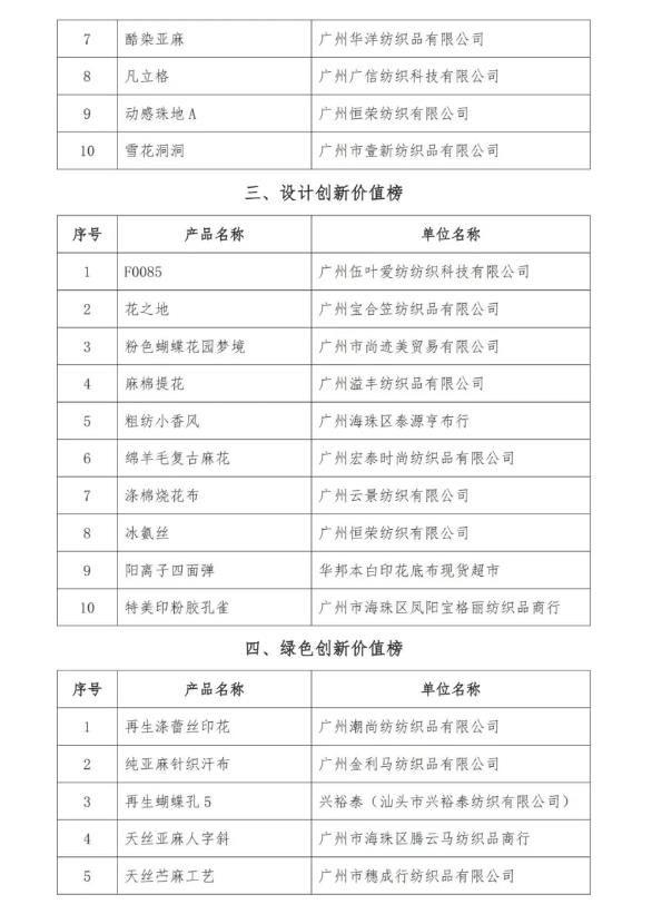 “2024中国面料创新竞赛——中大面料精锐榜”四大榜单出炉