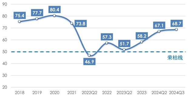 2024年前三季度我国产业用纺织品行业运行简况