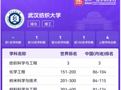 4个学科上榜，1个居世界第3！武汉纺织大学太牛了