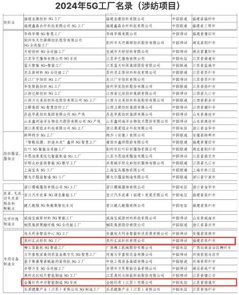 2024年5G工厂名录公示 纺织行业多个项目入选