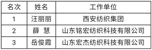 2024全国纺织行业“经纬-西纺杯”纺纱工职业技能竞赛各奖项出炉
