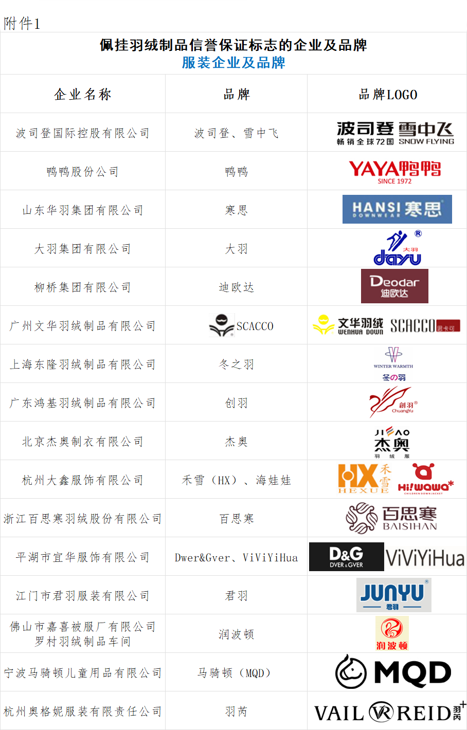 中国羽绒工业协会-羽绒制品消费提示
