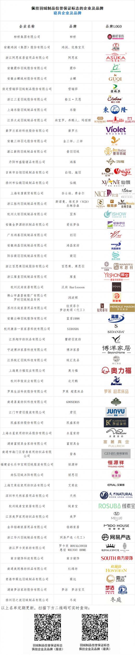 中国羽绒工业协会-羽绒制品消费提示