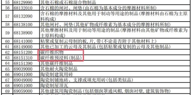 出口税率由13%下调至9%！涉及这些纺织品