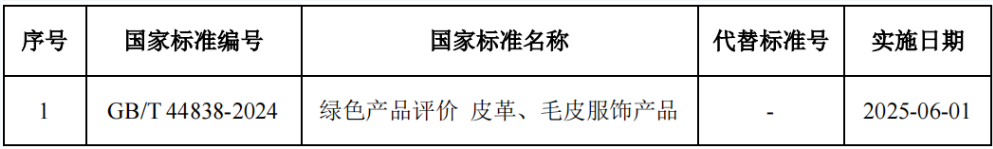 《绿色产品评价 皮革、毛皮服饰产品》国家标准获批发布 GB/T 44838-2024