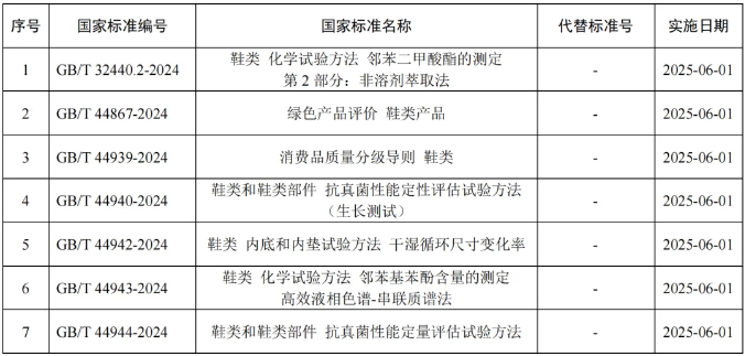 温州鞋革产业研究院参与起草的2项制鞋领域国家标准获批发布