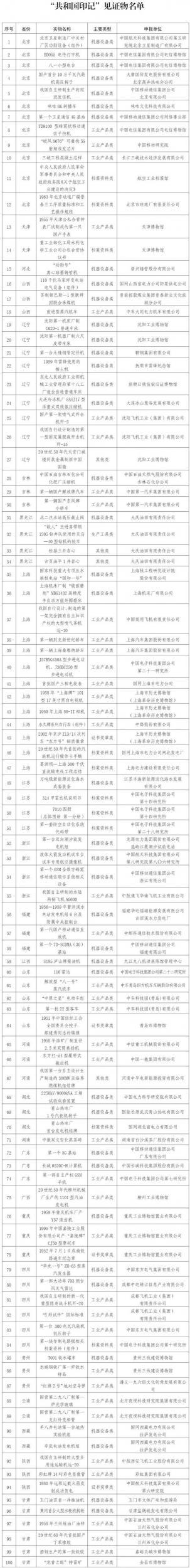 “郝建秀锦旗”成为“共和国印记”见证物！